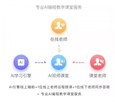 AI赋能助力教师！编程猫“AI双师课堂”开启教学新篇章