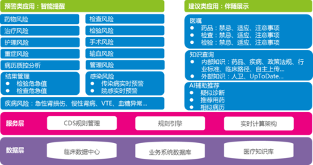 北大医信携手IBM 决策引擎赋能临床辅助，开启智慧医疗新纪元