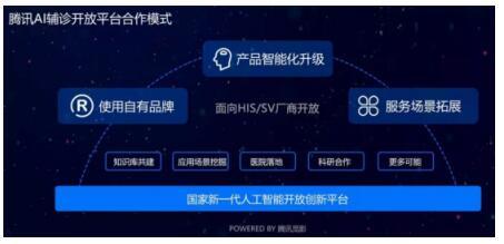腾讯AI辅诊对接六大医疗信息化厂商 HIS能否成为撬动医疗大数据的支点？