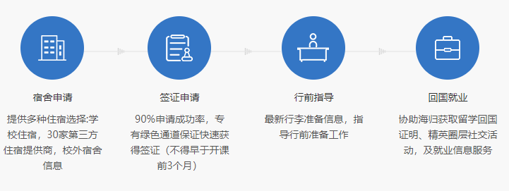 四川成都英国硕士留学办理中介TOP5机构排名名单推荐 | 招生辅助服务解析