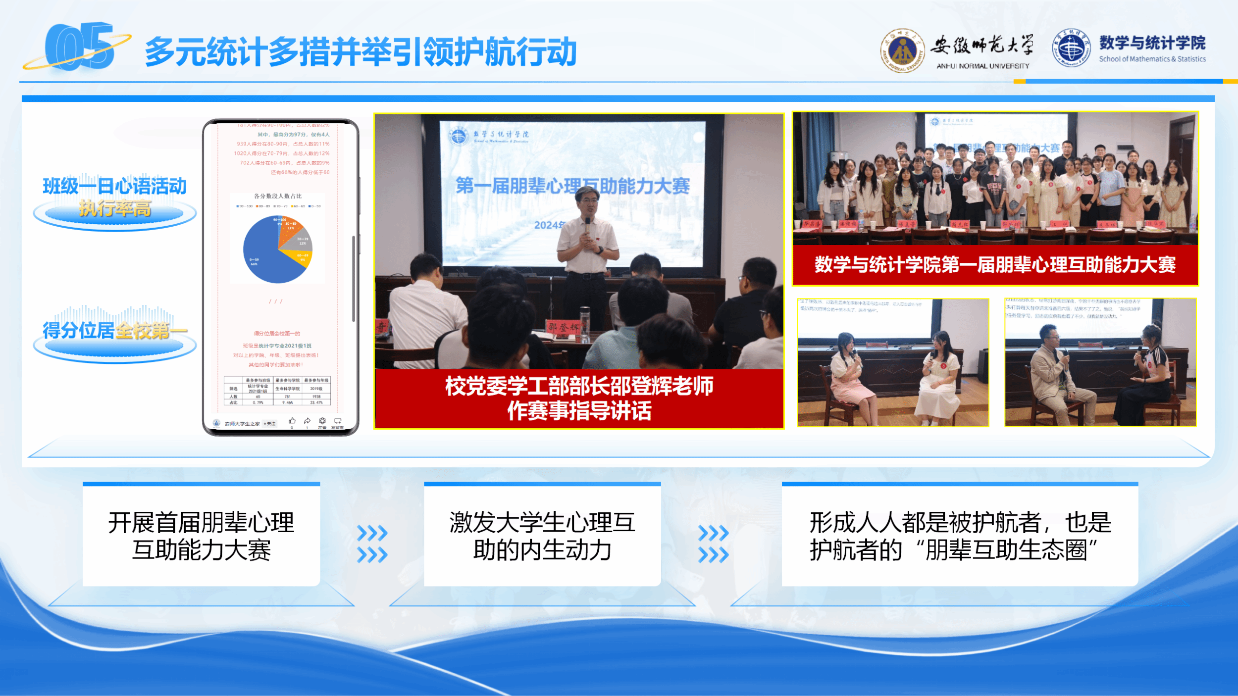 【校“十佳班集体”护航风采展】统计学专业2021级1班 专业思维确立“五项引领”，做朋辈护航先锋